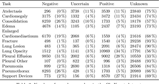 Figure 4 for Multi-view analysis of unregistered medical images using cross-view transformers