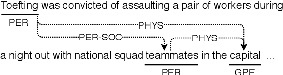 Figure 1 for A Walk-based Model on Entity Graphs for Relation Extraction