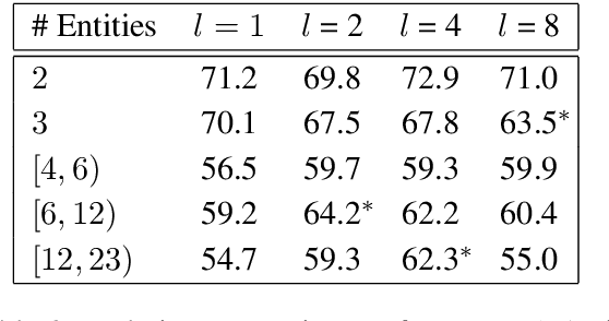 Figure 4 for A Walk-based Model on Entity Graphs for Relation Extraction