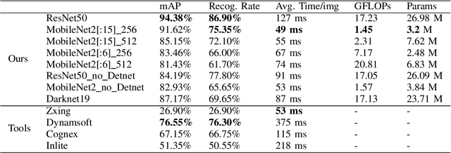 Figure 3 for QuickBrowser: A Unified Model to Detect and Read Simple Object in Real-time