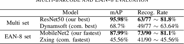 Figure 4 for QuickBrowser: A Unified Model to Detect and Read Simple Object in Real-time