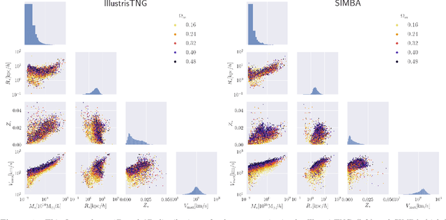 Figure 1 for Learning cosmology and clustering with cosmic graphs