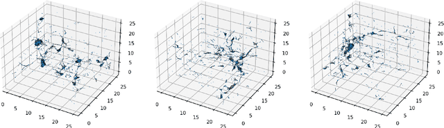 Figure 2 for Learning cosmology and clustering with cosmic graphs