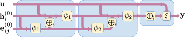 Figure 3 for Learning cosmology and clustering with cosmic graphs