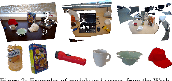 Figure 3 for Towards real-time object recognition and pose estimation in point clouds