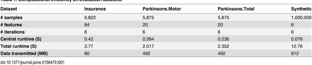 Figure 2 for Supporting Regularized Logistic Regression Privately and Efficiently
