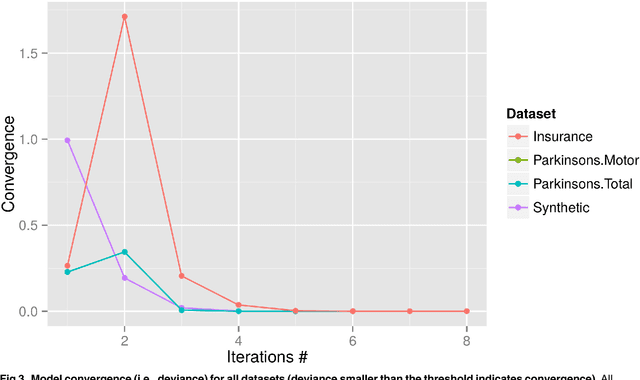 Figure 4 for Supporting Regularized Logistic Regression Privately and Efficiently