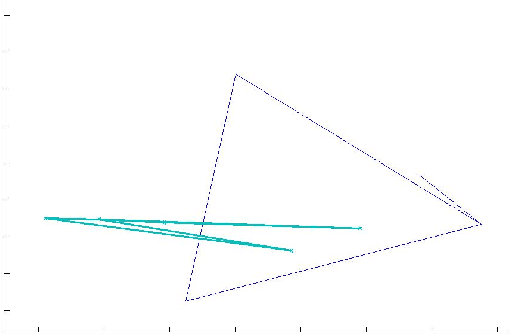 Figure 4 for Semantic Word Clusters Using Signed Normalized Graph Cuts