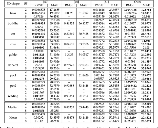 Figure 4 for Photometric Depth Super-Resolution