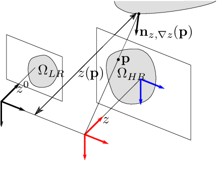 Figure 3 for Photometric Depth Super-Resolution