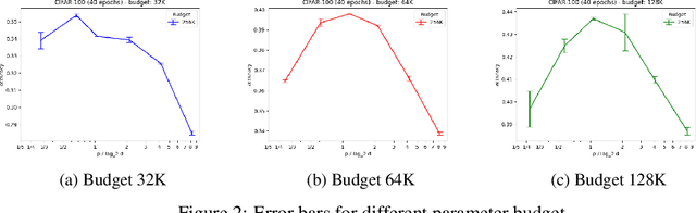 Figure 1 for Transformer Vs. MLP-Mixer Exponential Expressive Gap For NLP Problems