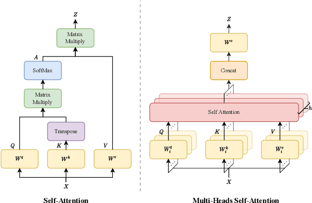 Figure 1 for Transforming medical imaging with Transformers? A comparative review of key properties, current progresses, and future perspectives