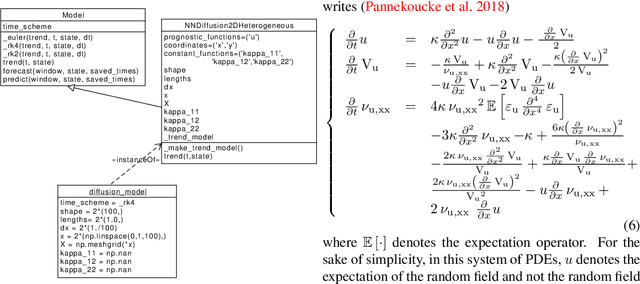 Figure 2 for PDE-NetGen 1.0: from symbolic PDE representations of physical processes to trainable neural network representations