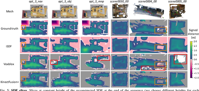 Figure 4 for iSDF: Real-Time Neural Signed Distance Fields for Robot Perception