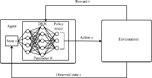 Figure 1 for A Deep Q-Learning Method for Downlink Power Allocation in Multi-Cell Networks