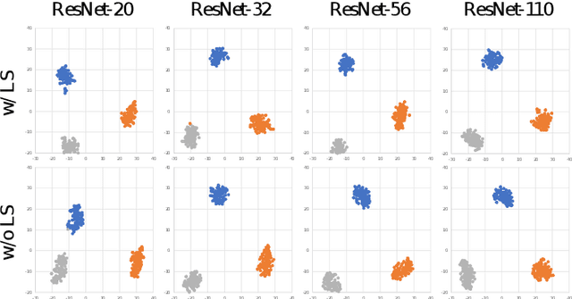 Figure 3 for PrUE: Distilling Knowledge from Sparse Teacher Networks