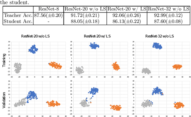 Figure 1 for PrUE: Distilling Knowledge from Sparse Teacher Networks