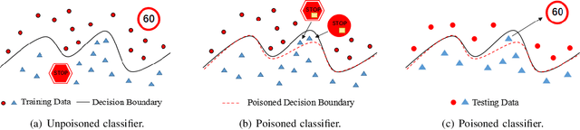 Figure 1 for De-Pois: An Attack-Agnostic Defense against Data Poisoning Attacks