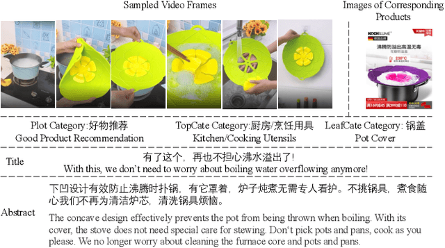 Figure 3 for Understanding Chinese Video and Language via Contrastive Multimodal Pre-Training