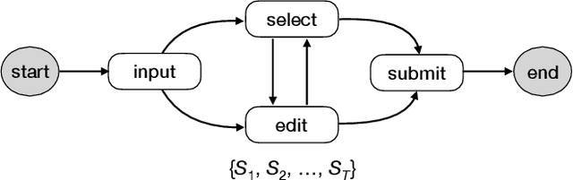 Figure 3 for iCap: Interactive Image Captioning with Predictive Text