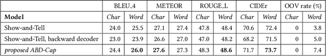 Figure 2 for iCap: Interative Image Captioning with Predictive Text