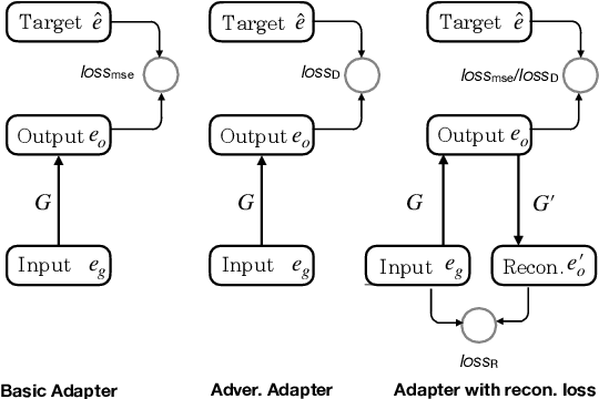 Figure 3 for Learning Representation Mapping for Relation Detection in Knowledge Base Question Answering