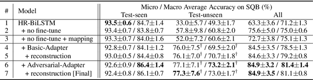 Figure 4 for Learning Representation Mapping for Relation Detection in Knowledge Base Question Answering