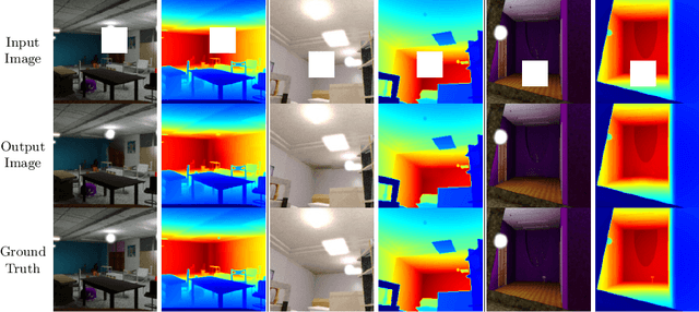 Figure 3 for RGB-D Image Inpainting Using Generative Adversarial Network with a Late Fusion Approach