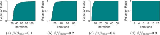 Figure 1 for Safe Screening for Sparse Conditional Random Fields