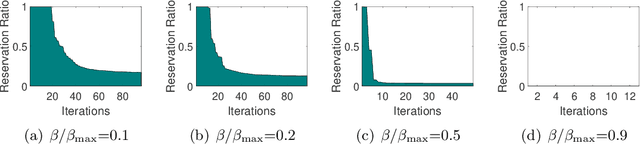 Figure 3 for Safe Screening for Sparse Conditional Random Fields