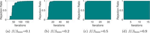 Figure 4 for Safe Screening for Sparse Conditional Random Fields