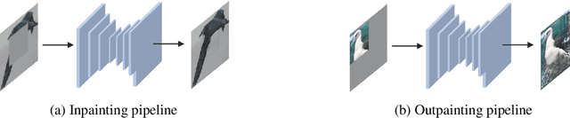 Figure 3 for In-N-Out: Towards Good Initialization for Inpainting and Outpainting