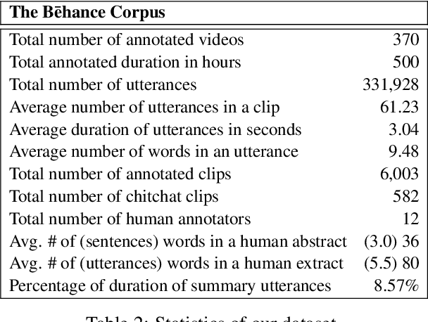 Figure 4 for StreamHover: Livestream Transcript Summarization and Annotation