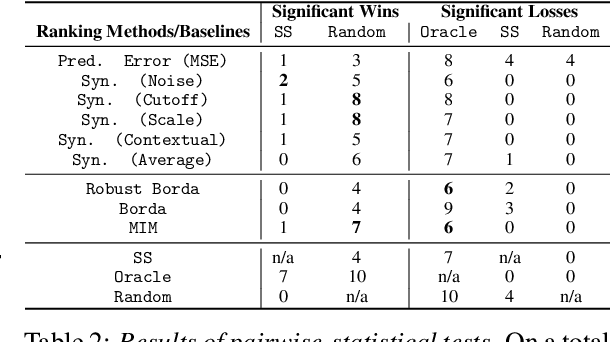 Figure 4 for Unsupervised Model Selection for Time-series Anomaly Detection