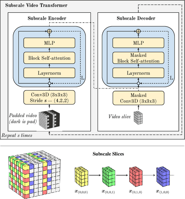 Figure 1 for Scaling Autoregressive Video Models