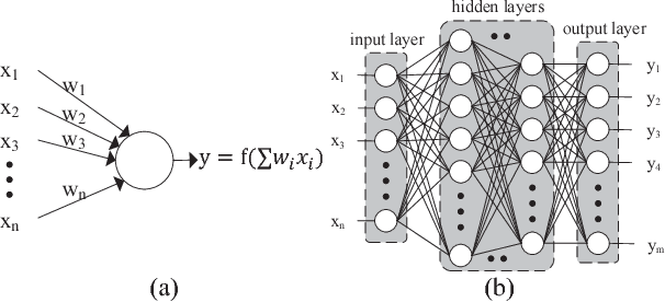 Figure 1 for SparseNN: An Energy-Efficient Neural Network Accelerator Exploiting Input and Output Sparsity