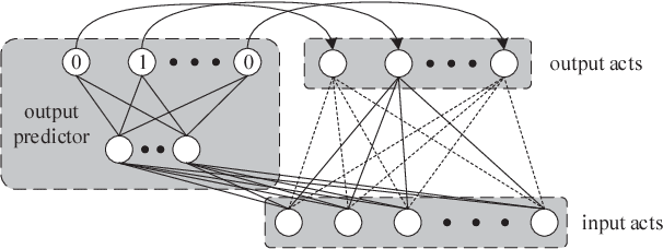 Figure 2 for SparseNN: An Energy-Efficient Neural Network Accelerator Exploiting Input and Output Sparsity