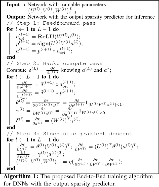 Figure 3 for SparseNN: An Energy-Efficient Neural Network Accelerator Exploiting Input and Output Sparsity