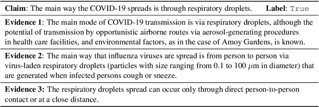 Figure 3 for Misinformation Has High Perplexity