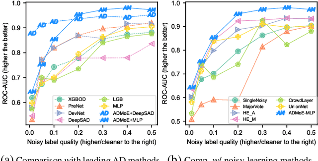 Figure 1 for ADMoE: Anomaly Detection with Mixture-of-Experts from Noisy Labels