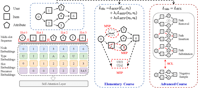 Figure 3 for Curriculum Pre-Training Heterogeneous Subgraph Transformer for Top-$N$ Recommendation