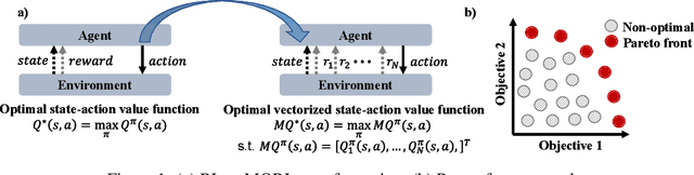 Figure 1 for PD-MORL: Preference-Driven Multi-Objective Reinforcement Learning Algorithm