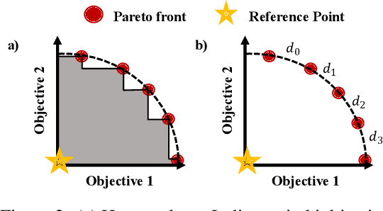 Figure 3 for PD-MORL: Preference-Driven Multi-Objective Reinforcement Learning Algorithm