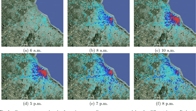 Figure 1 for Brief survey of Mobility Analyses based on Mobile Phone Datasets
