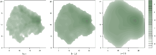 Figure 3 for Brief survey of Mobility Analyses based on Mobile Phone Datasets