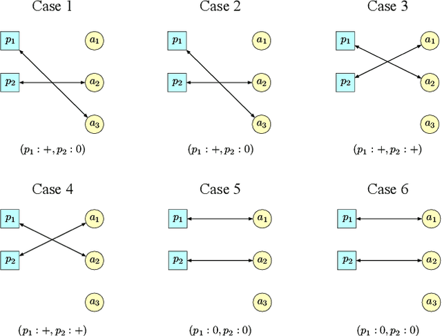Figure 3 for Rate-Optimal Contextual Online Matching Bandit