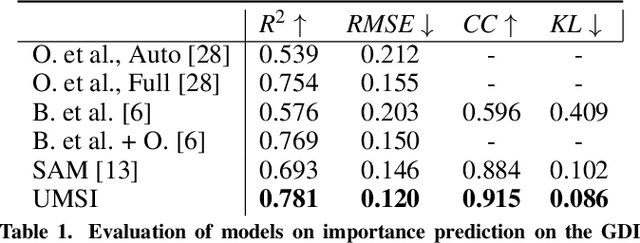 Figure 2 for Predicting Visual Importance Across Graphic Design Types