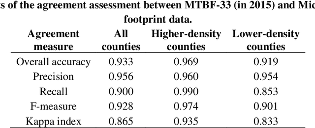 Figure 4 for MTBF-33: A multi-temporal building footprint dataset for 33 counties in the United States (1900-2015)