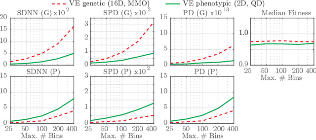Figure 4 for An Analysis of Phenotypic Diversity in Multi-Solution Optimization