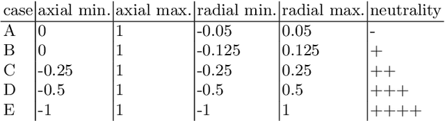 Figure 2 for An Analysis of Phenotypic Diversity in Multi-Solution Optimization